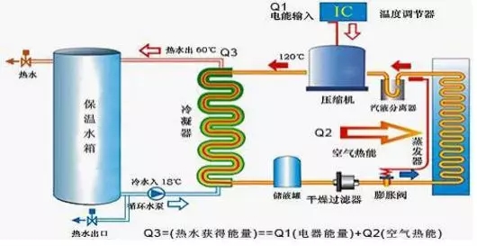 空氣能熱水器到底能省多少電？多少錢？