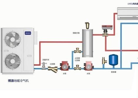 空氣能熱水器供暖面積多大？